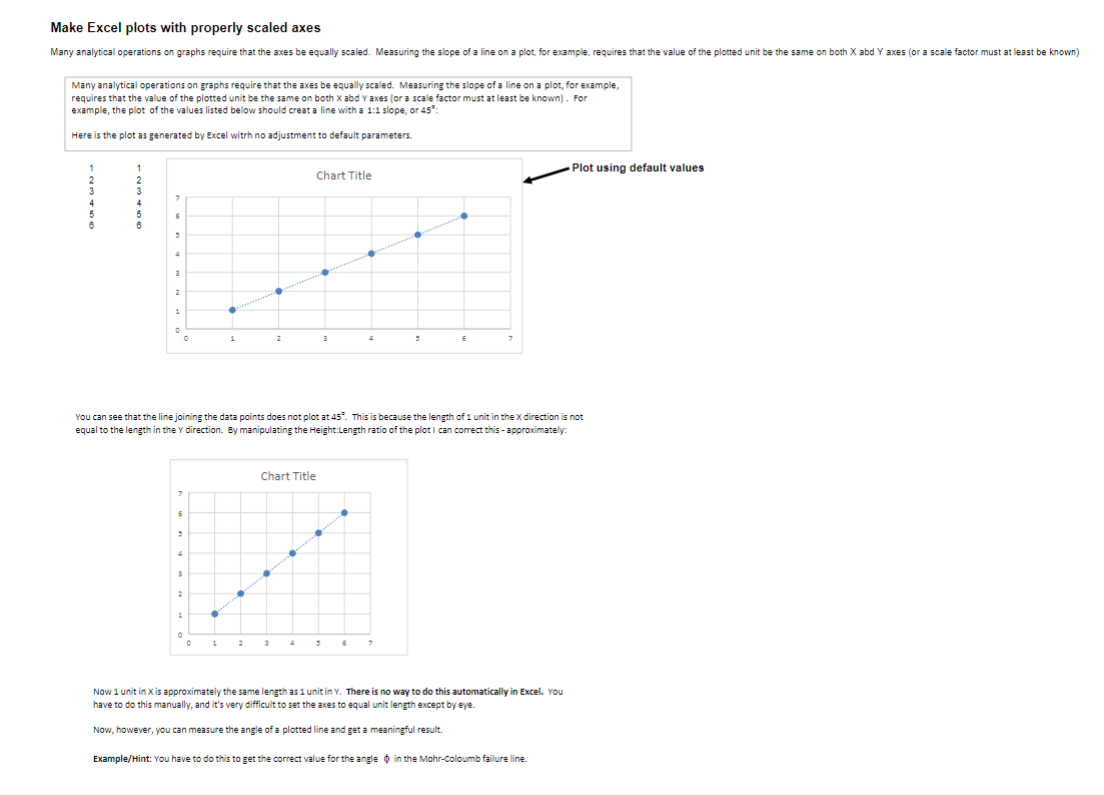 Make Excel plots with properly scaled axes Many