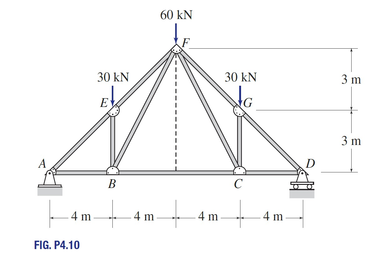 - . . . . - . . . Determine the force in each