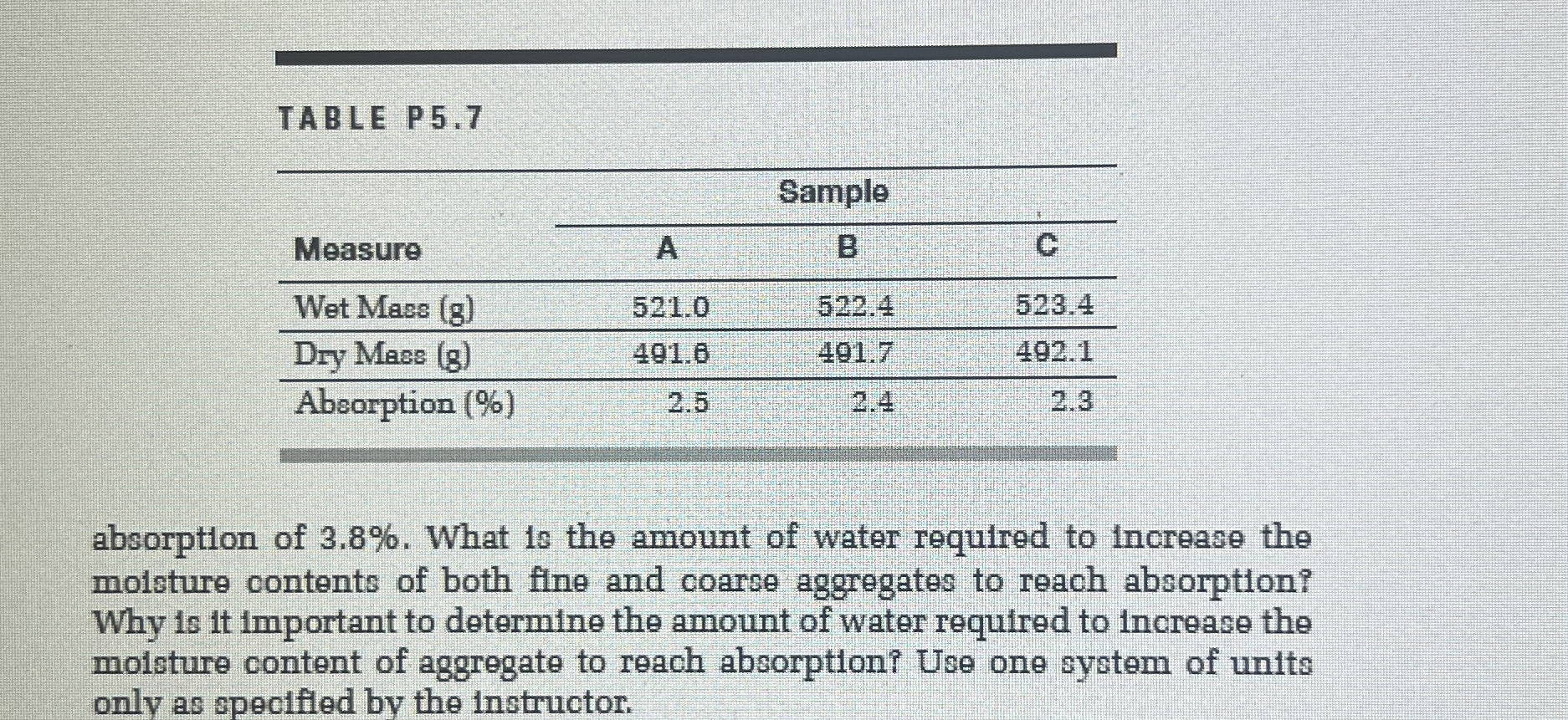 5 . 9 , 4 6 . 5 k g ( 1 0 2 . 3 l b ) of fine