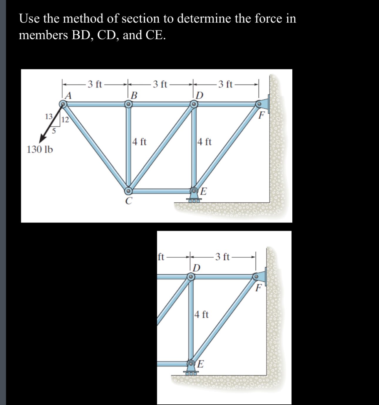 Use the method of section to determine the force