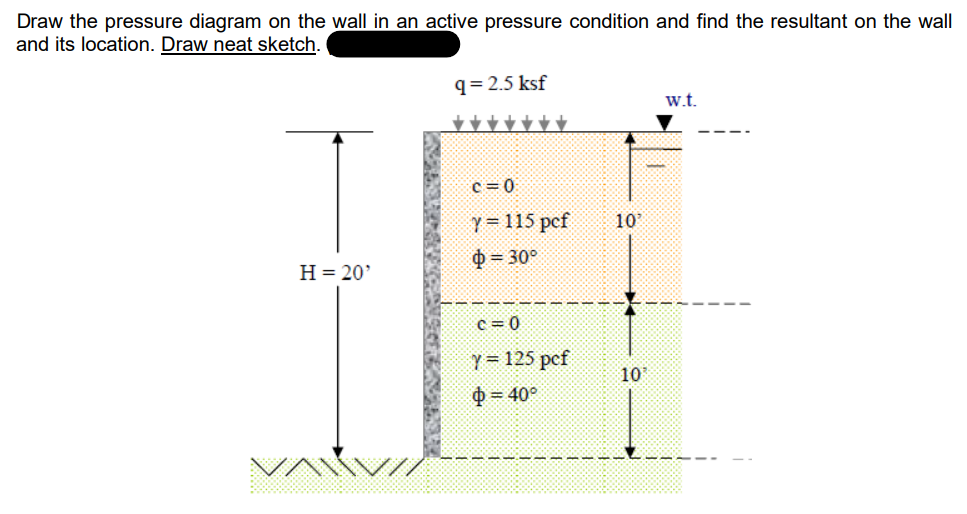 Draw the pressure diagram on the wall in an