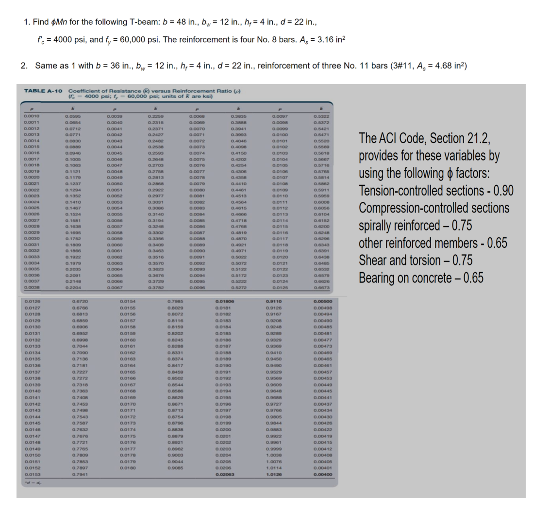 Same as 1 with b = 3 6 in . , b w = 1 2 in . , h