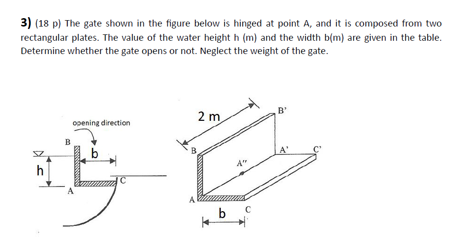 The gate shown in the figure below is hinged at