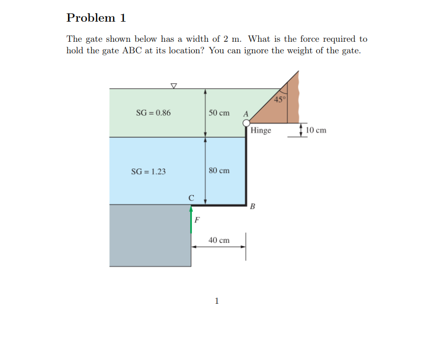 Problem 1 The gate shown below has a width of 2 m