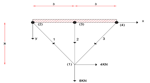 A pin - jointed frame consists of three members