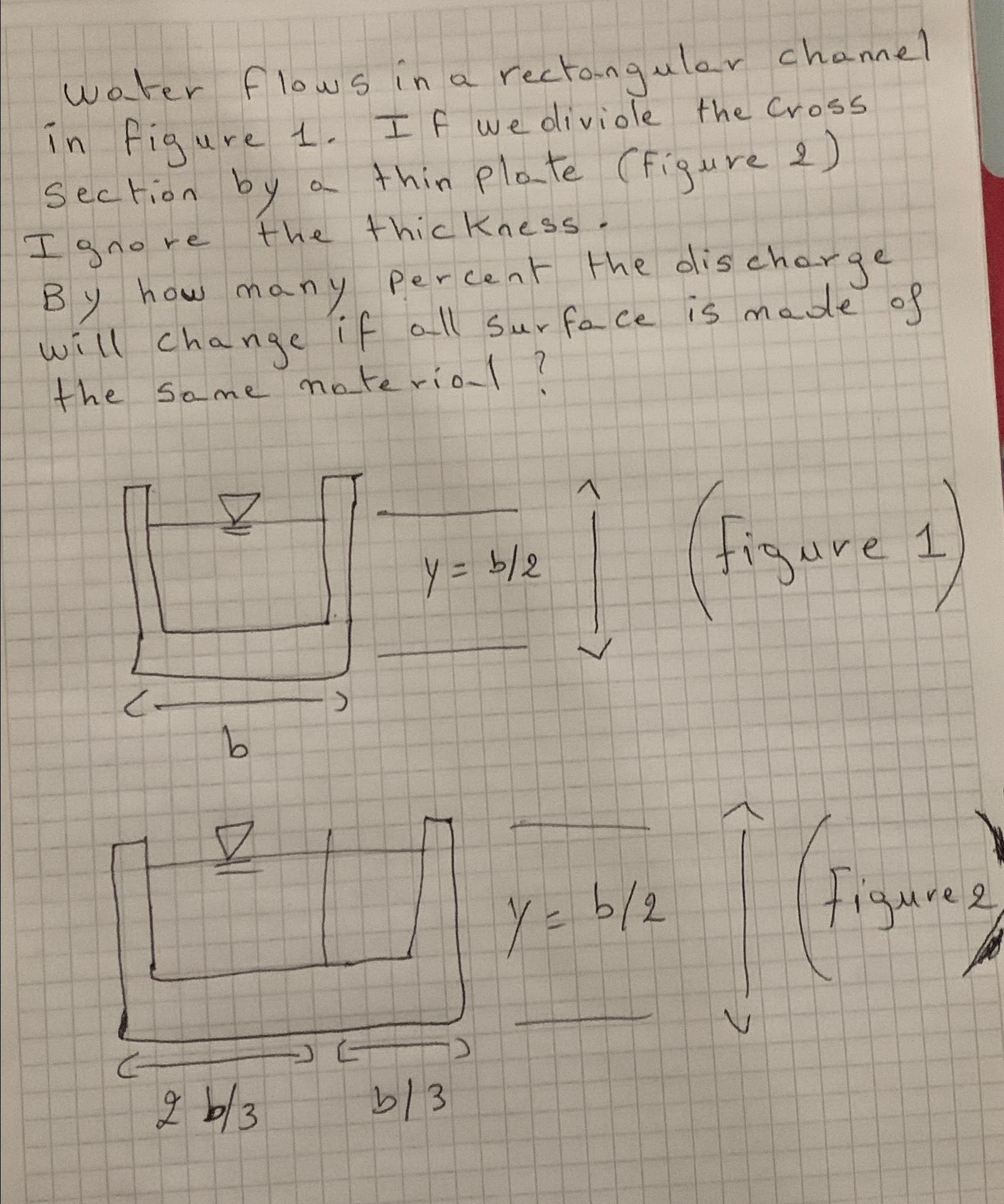 water flows in a rectangular channel in figure 1