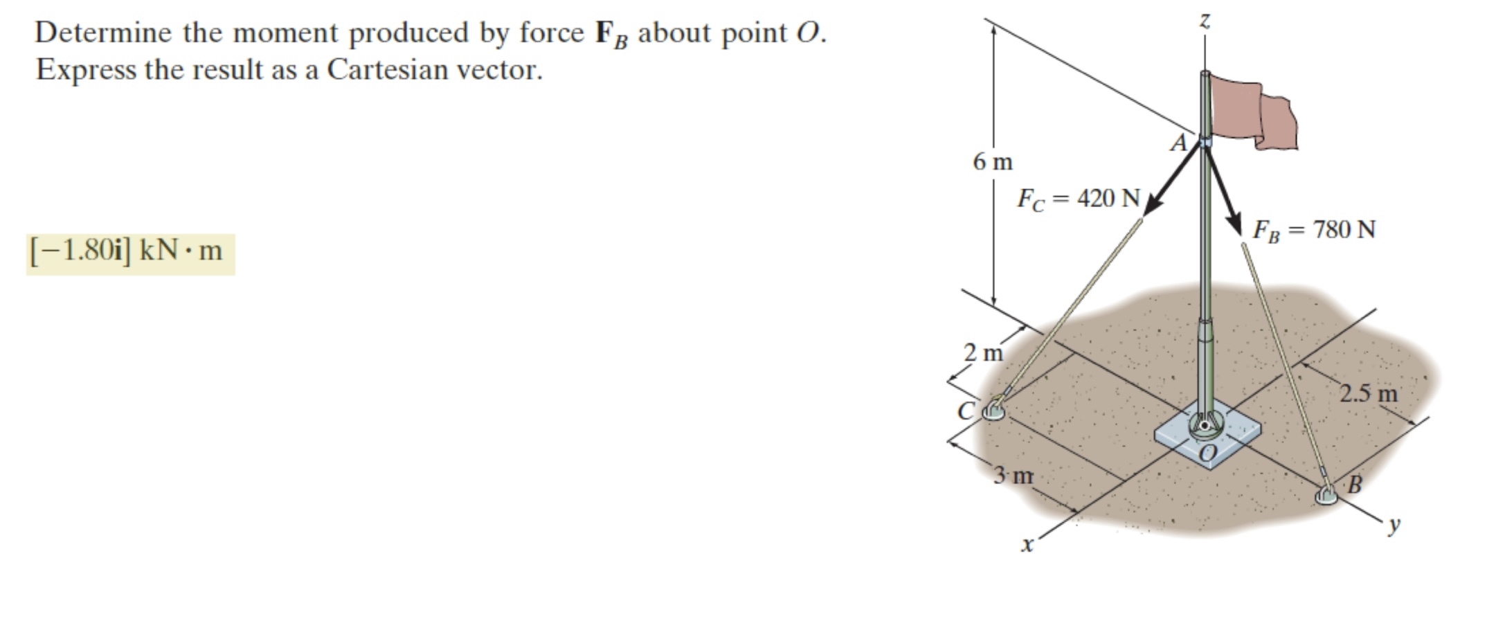 Determine the moment produced by force F B about