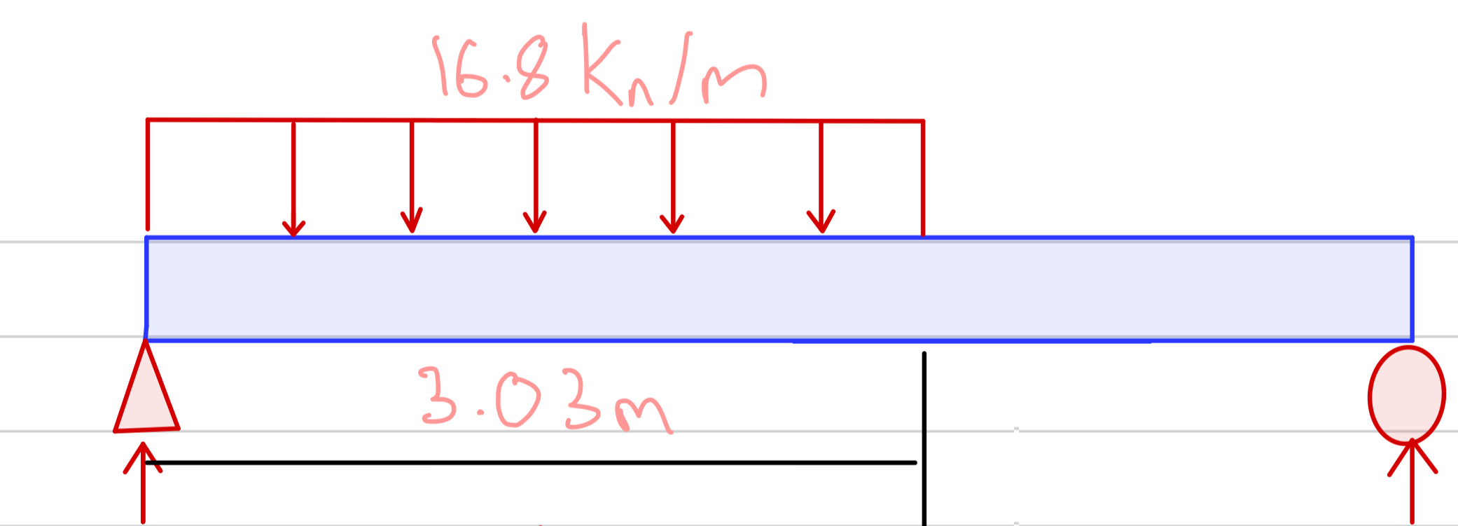 Partial udl of 1 6 . 8 kn / m with a pin support