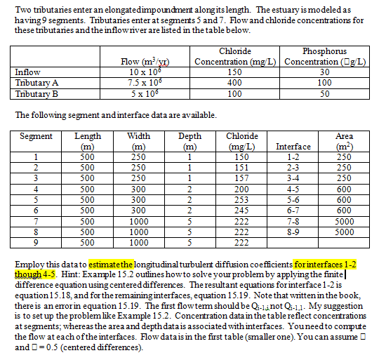 Two tributaries enter an elongatedimpoundment