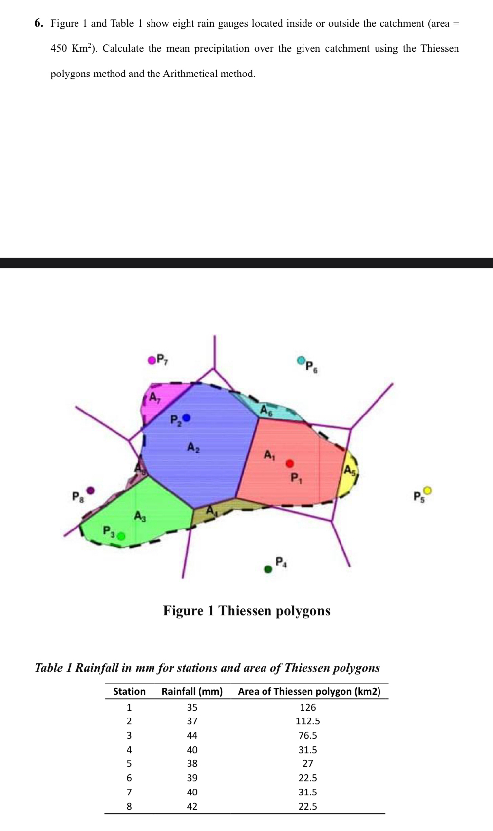 Figure 1 and Table 1 show eight rain gauges