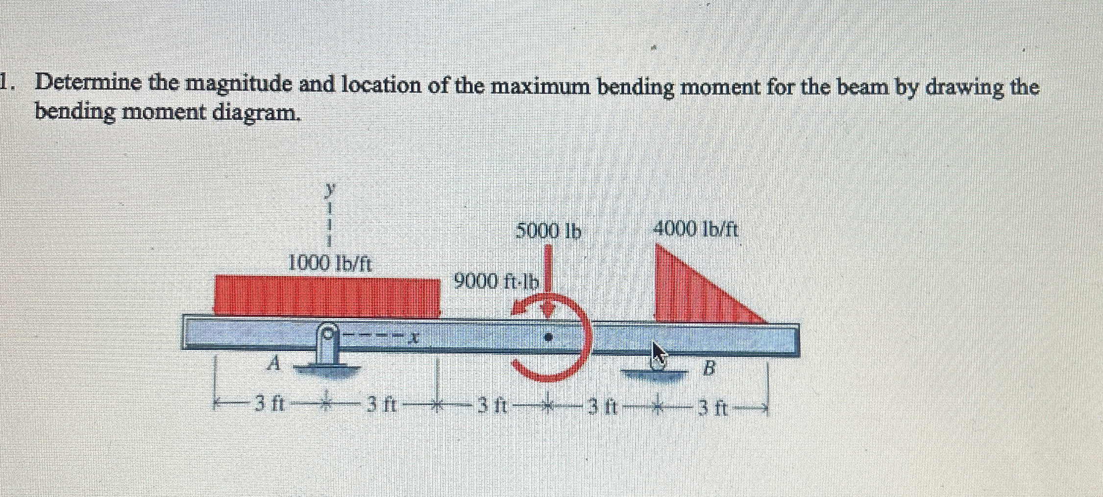 Determine the magnitude and location of the