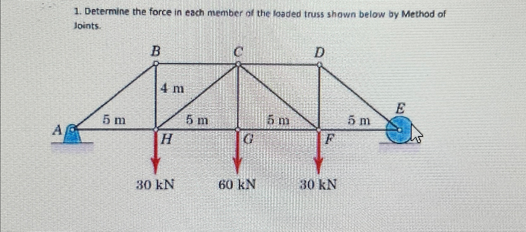 Determine the force in each menber of the loaded