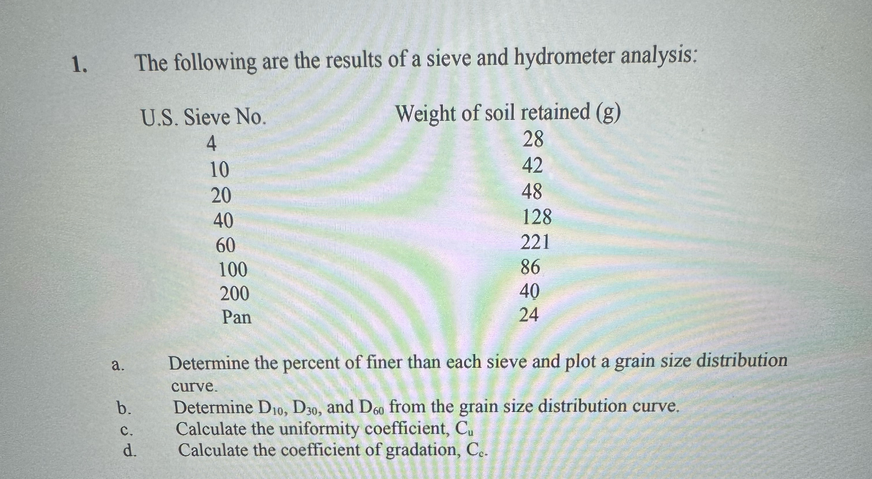 The following are the results of a sieve and