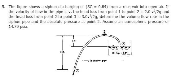 Fluid Mechanics Pls provide clear solution