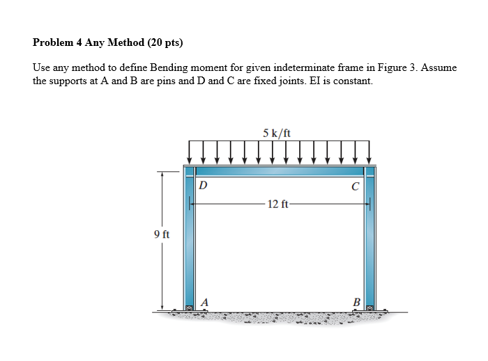Problem 4 Any Method ( 2 0 pts ) Use any method