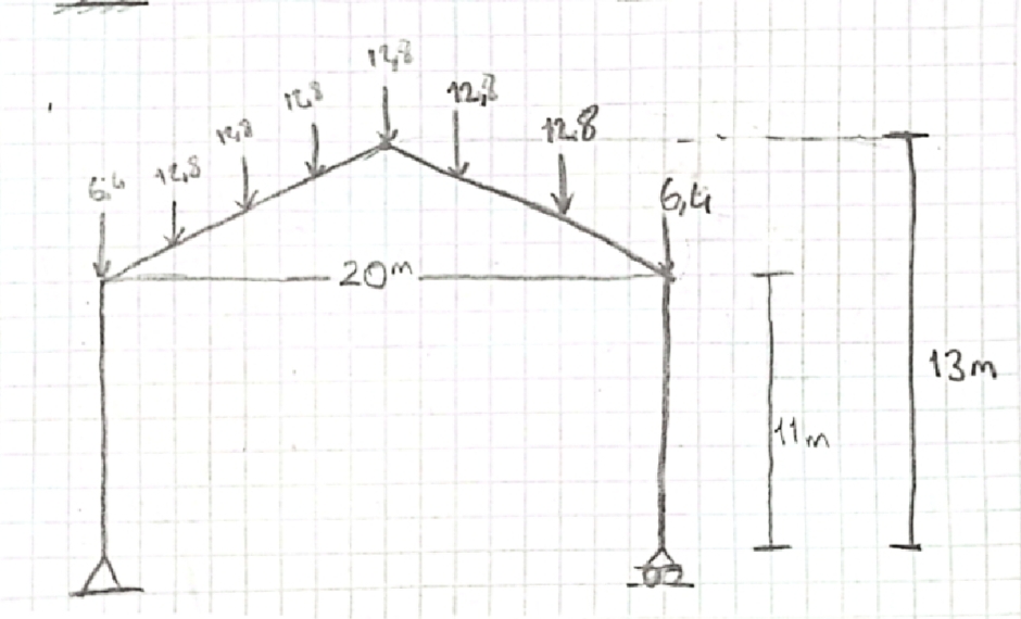 2 0 2 1 3 m draw the bending moment diagram and