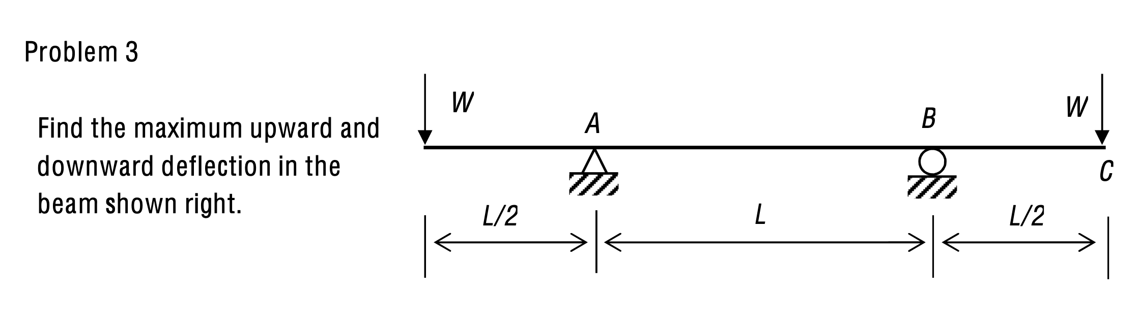 Problem 3 Find the maximum upward and downward