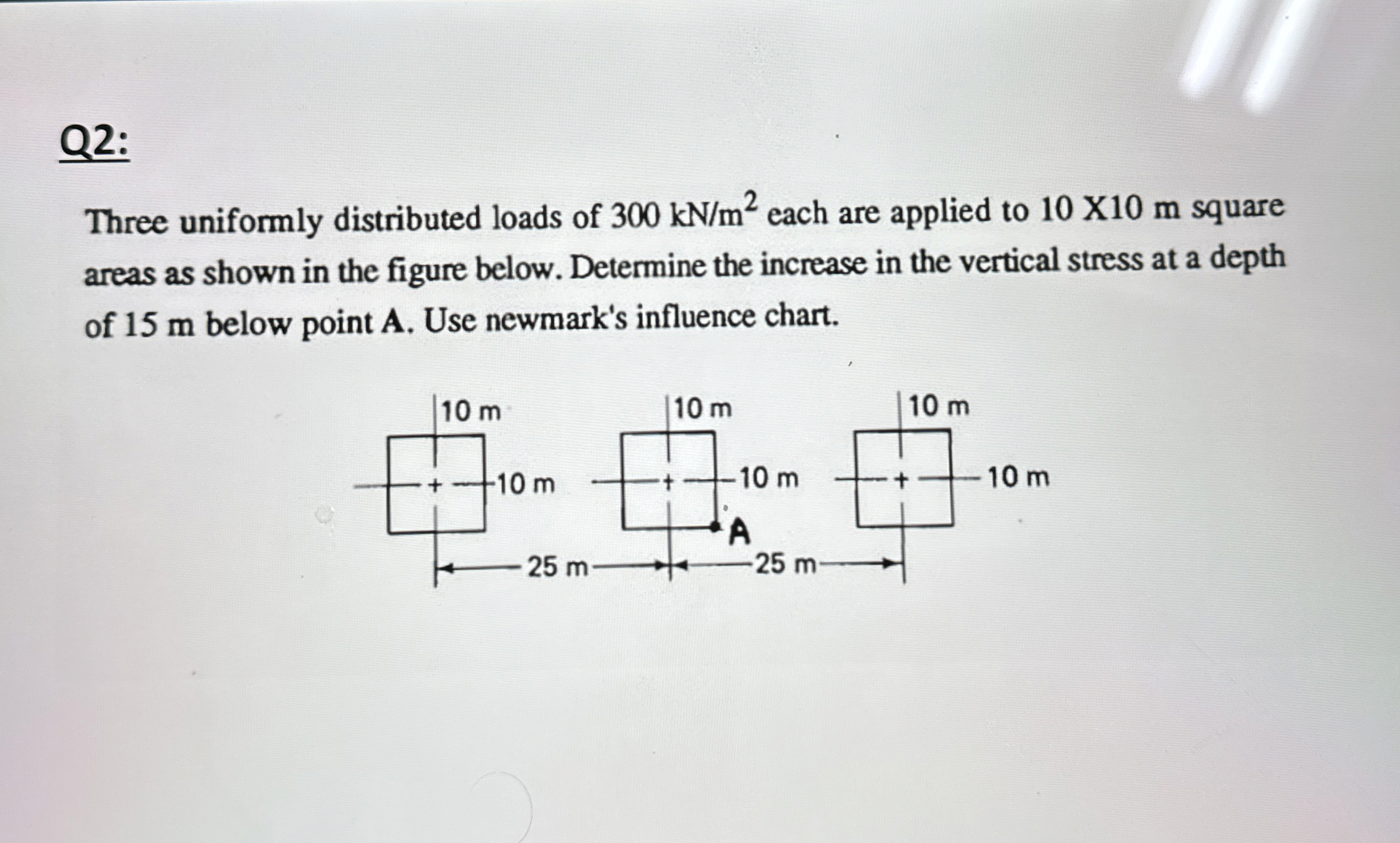 Q 2 : Three uniformly distributed loads of 3 0 0
