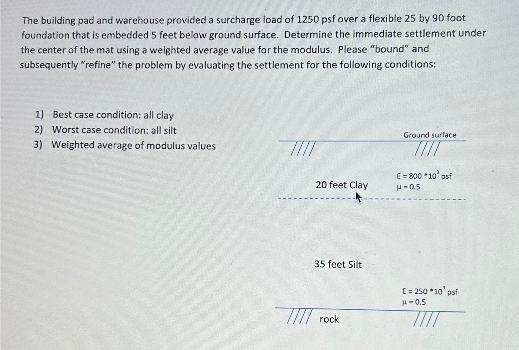 The building pad and warehouse provided a