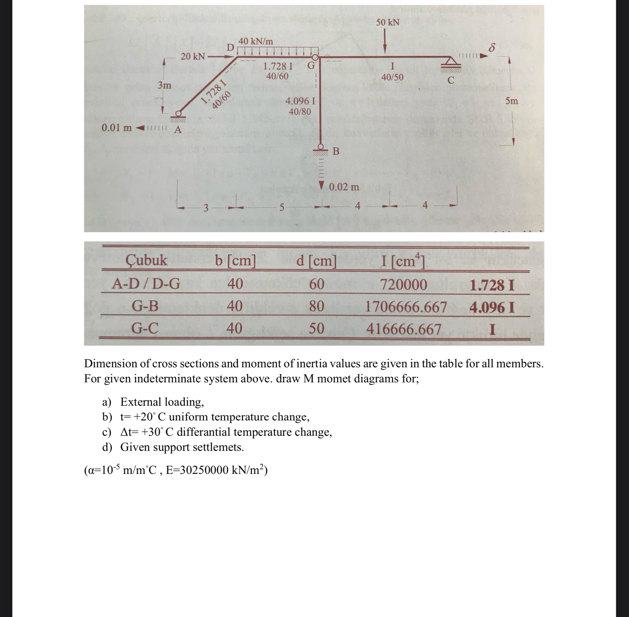 \ table [ [ Cubuk , b [ c m ] , d [ c m ] , I [ c