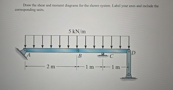 Draw the shear and moment diagrams for the shown