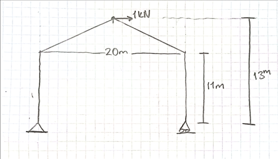- 2 0 m 1 3 m draw the bending moment diagram and