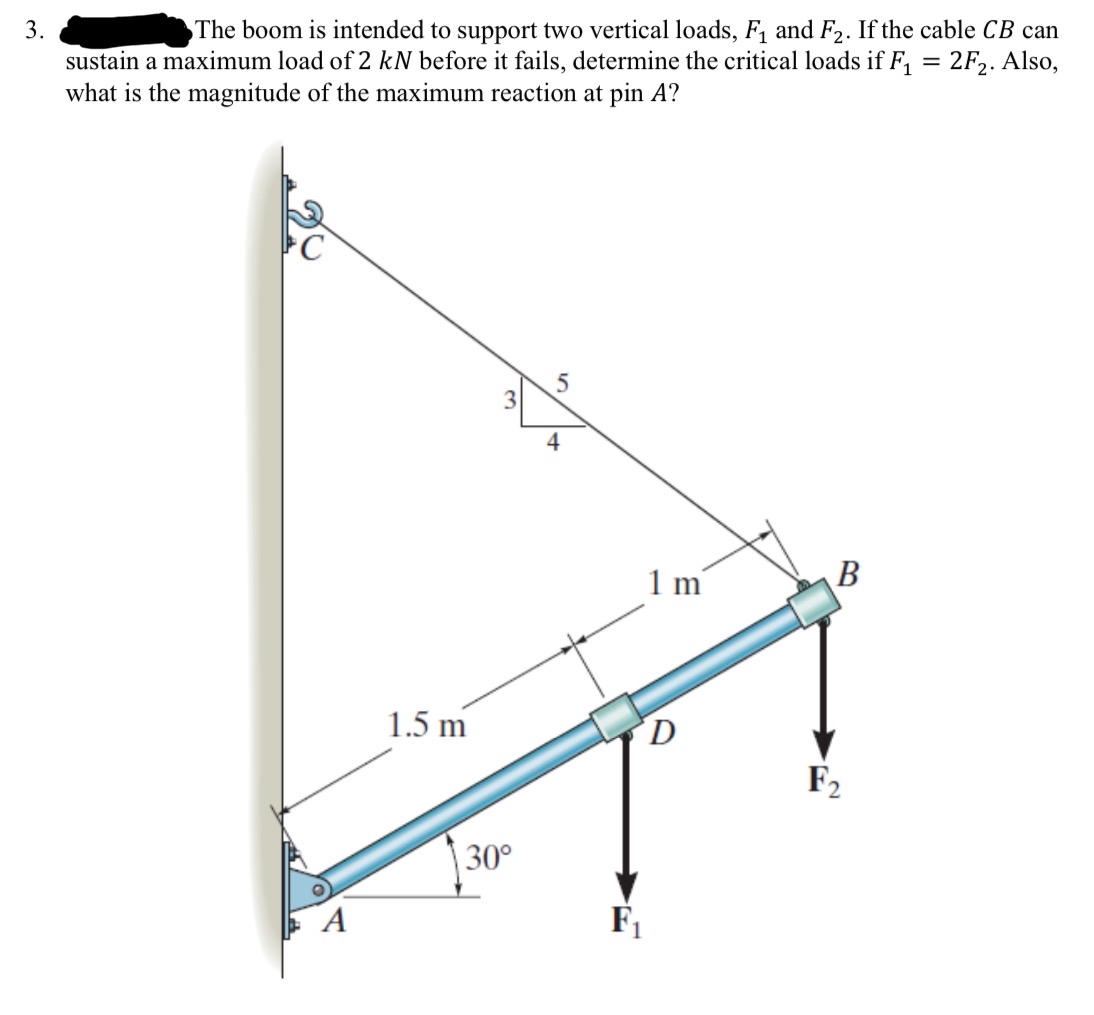The boom is intended to support two vertical