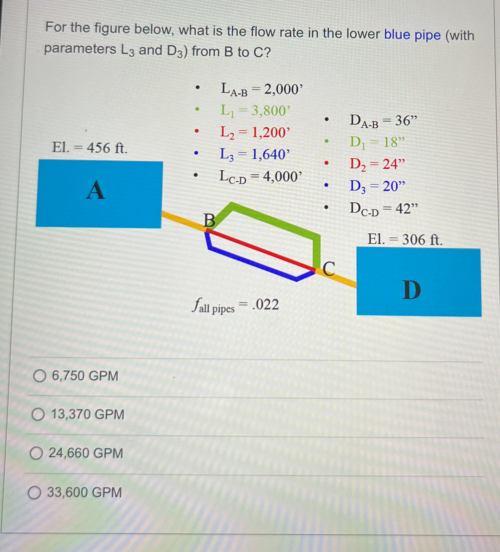 For the figure below, what is the flow rate in