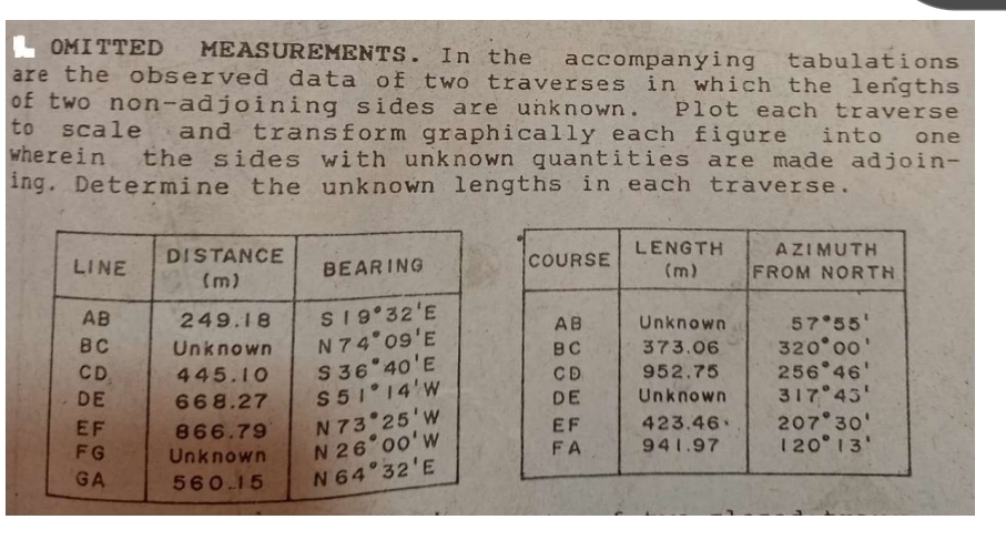 L OMITTED MEASUREMENTS. In the accompanying