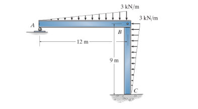 Draw the shear diagram for members AB of the