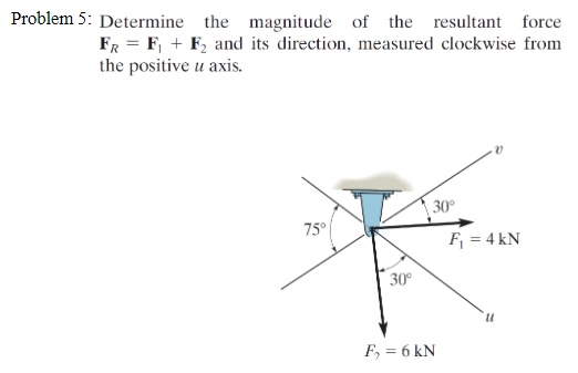 Problem 5 : Determine the magnitude of the