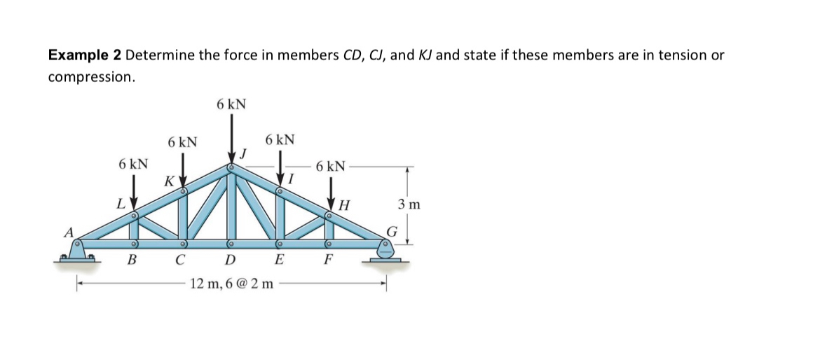 Example 2 Determine the force in members C D , C