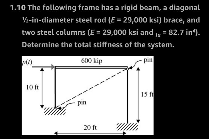 1 . 1 0 The following frame has a rigid beam, a