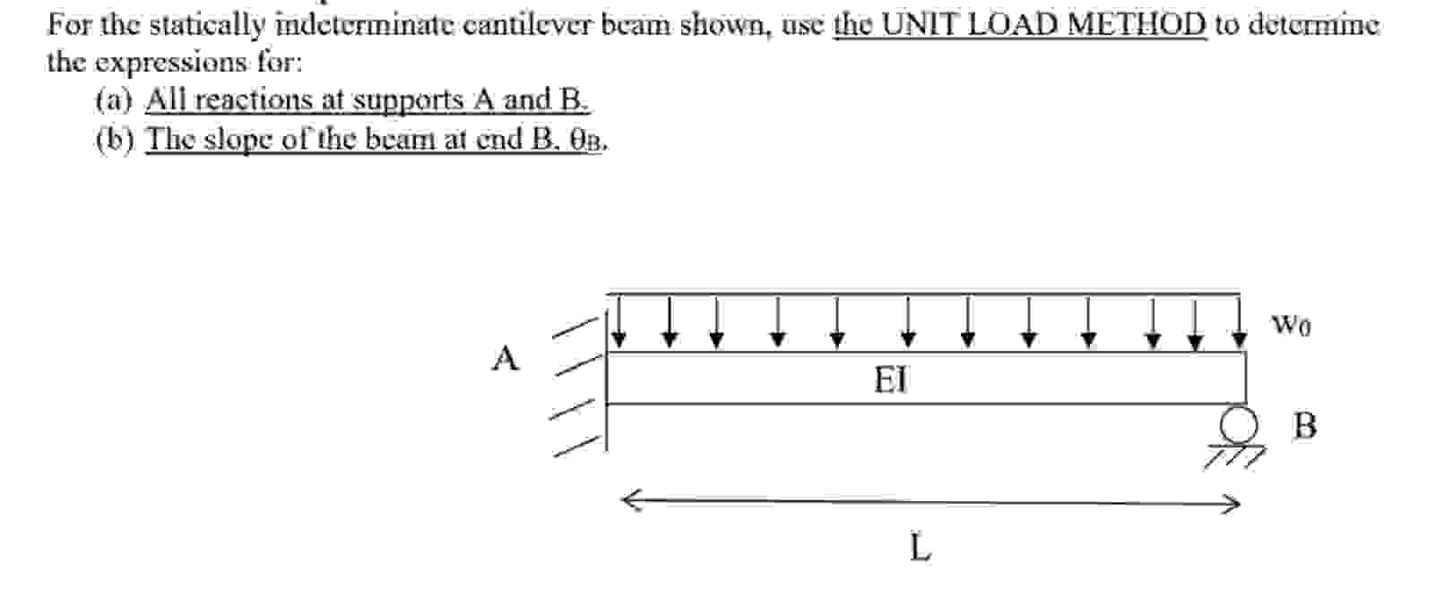 For the statically indeterminate cantilever beam