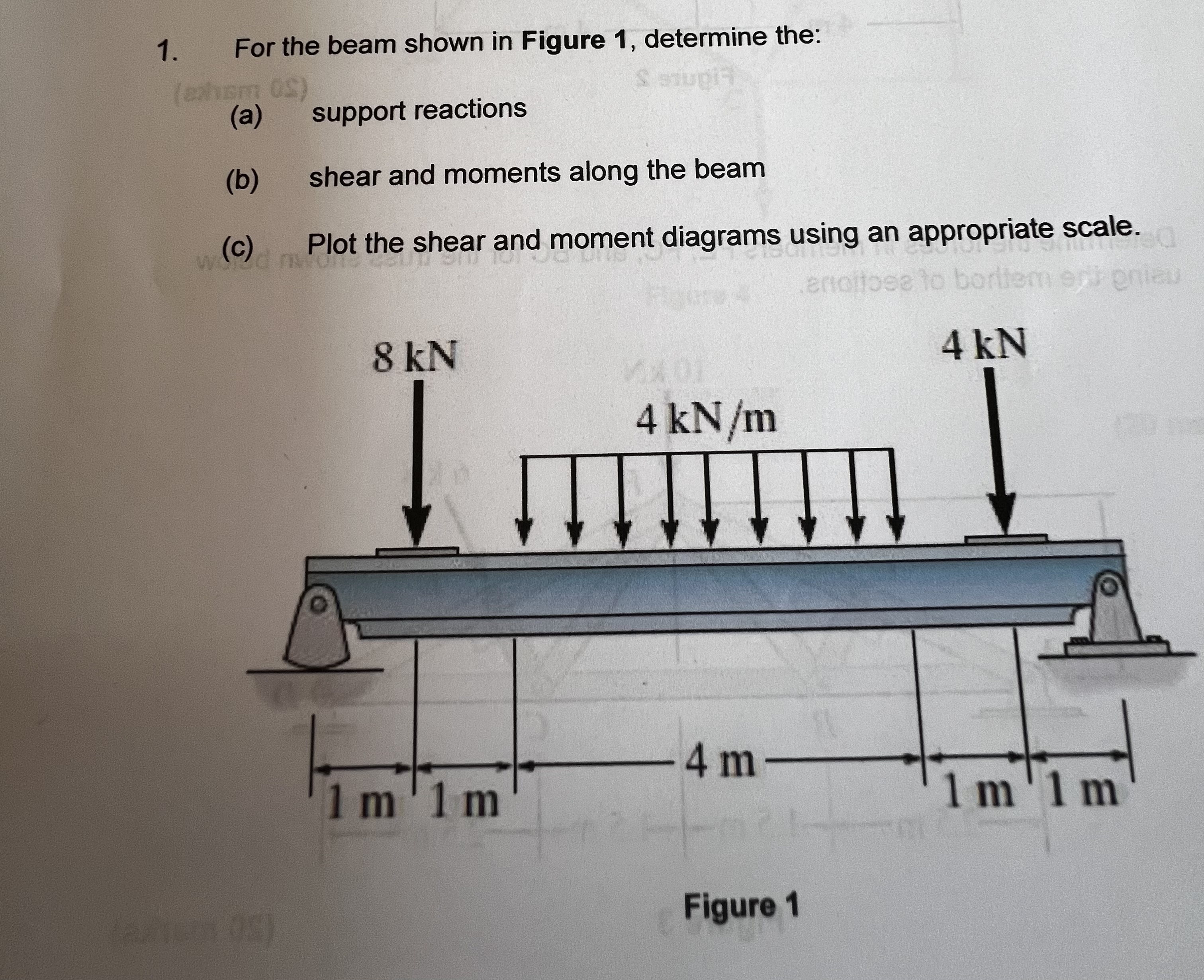 For the beam shown in Figure 1 , determine the: (