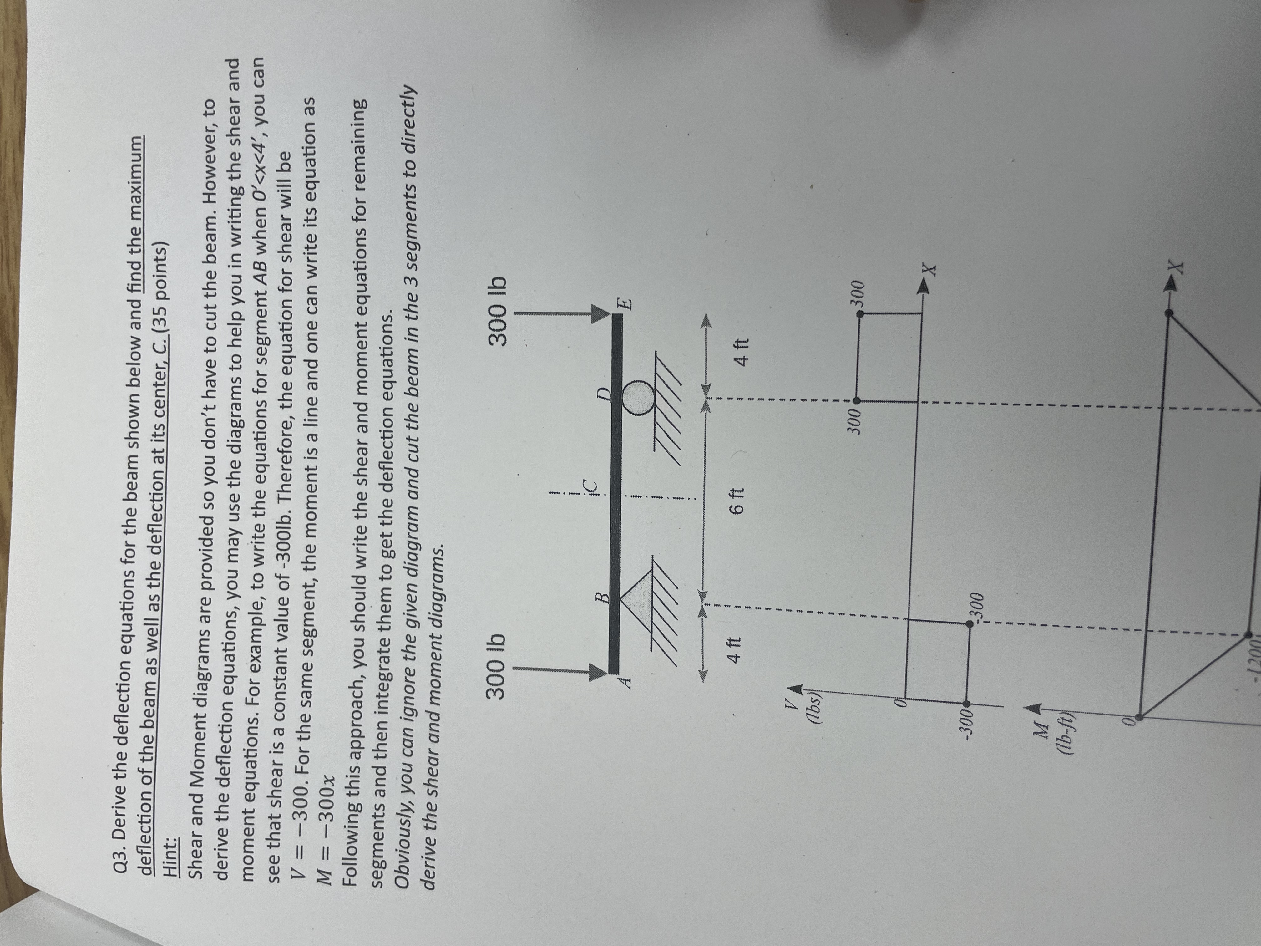 Q 3 . Derive the deflection equations for the