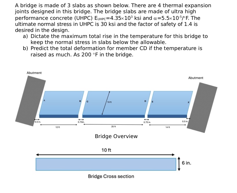 A bridge is made of 3 slabs as shown below. There