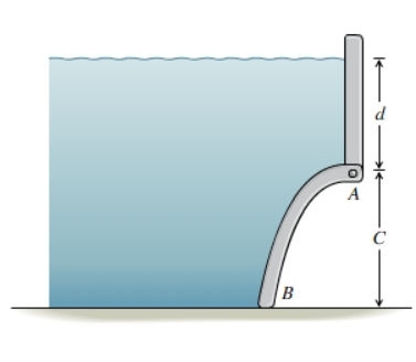 As shown, a gate has a parabolic shape that