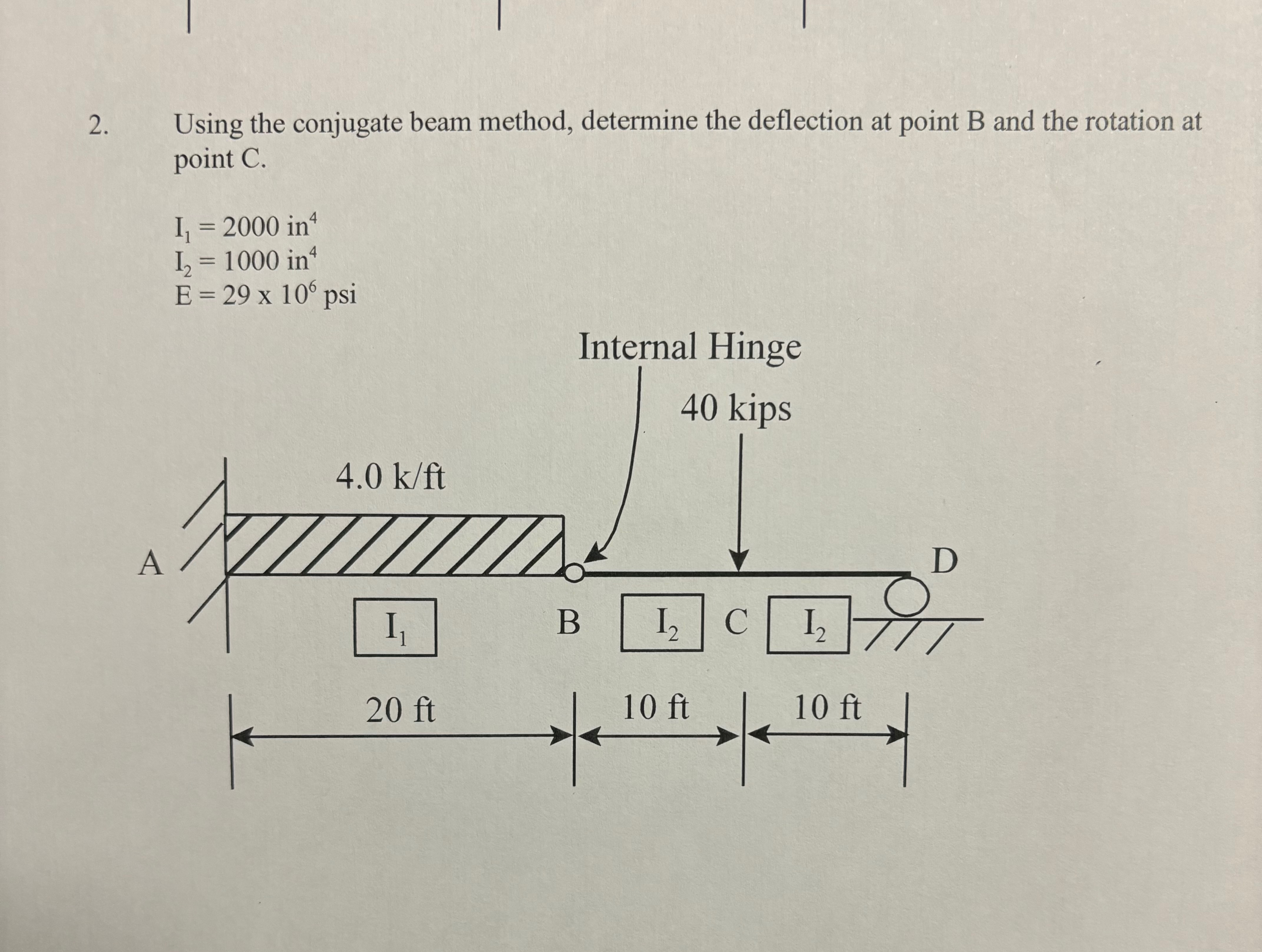 Using the conjugate beam method, determine the
