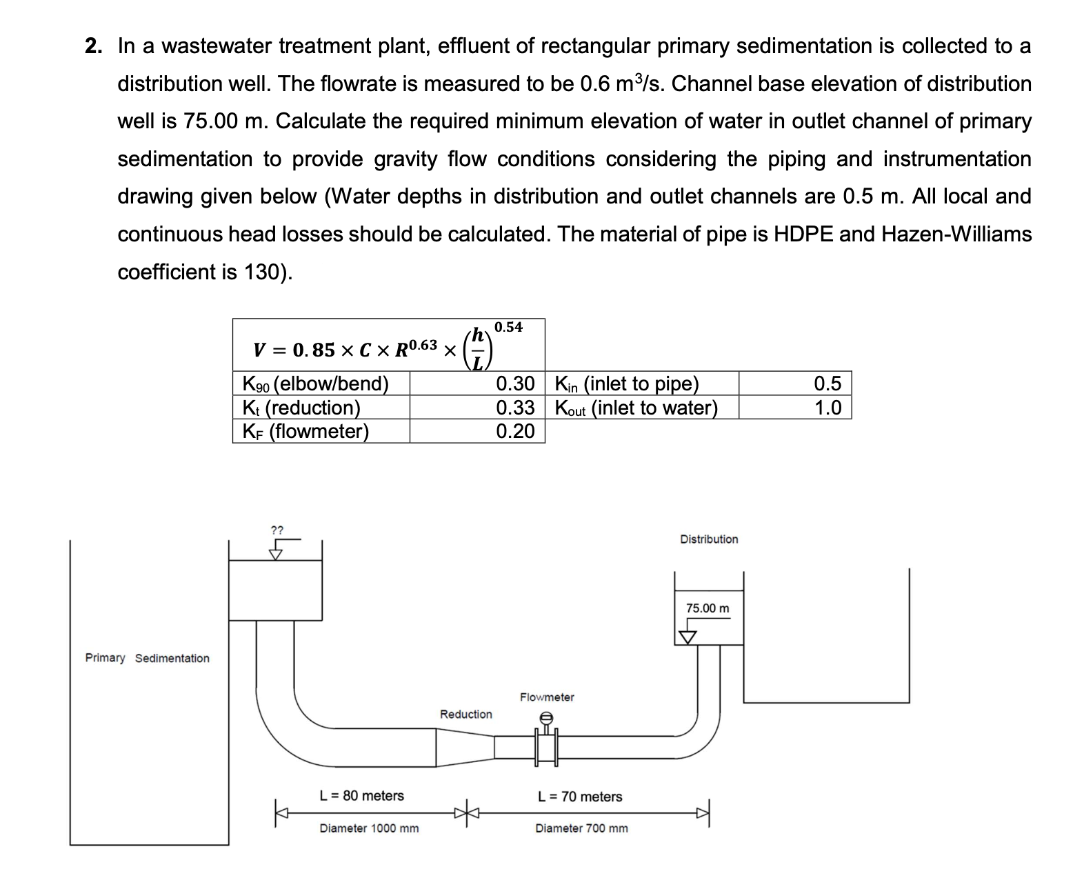 In a wastewater treatment plant, effluent of