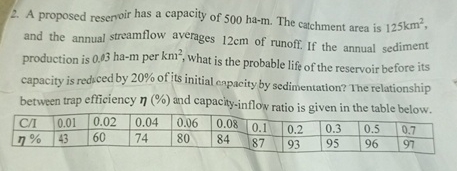 A proposed reservoir has a capacity of 5 0 0 ha -