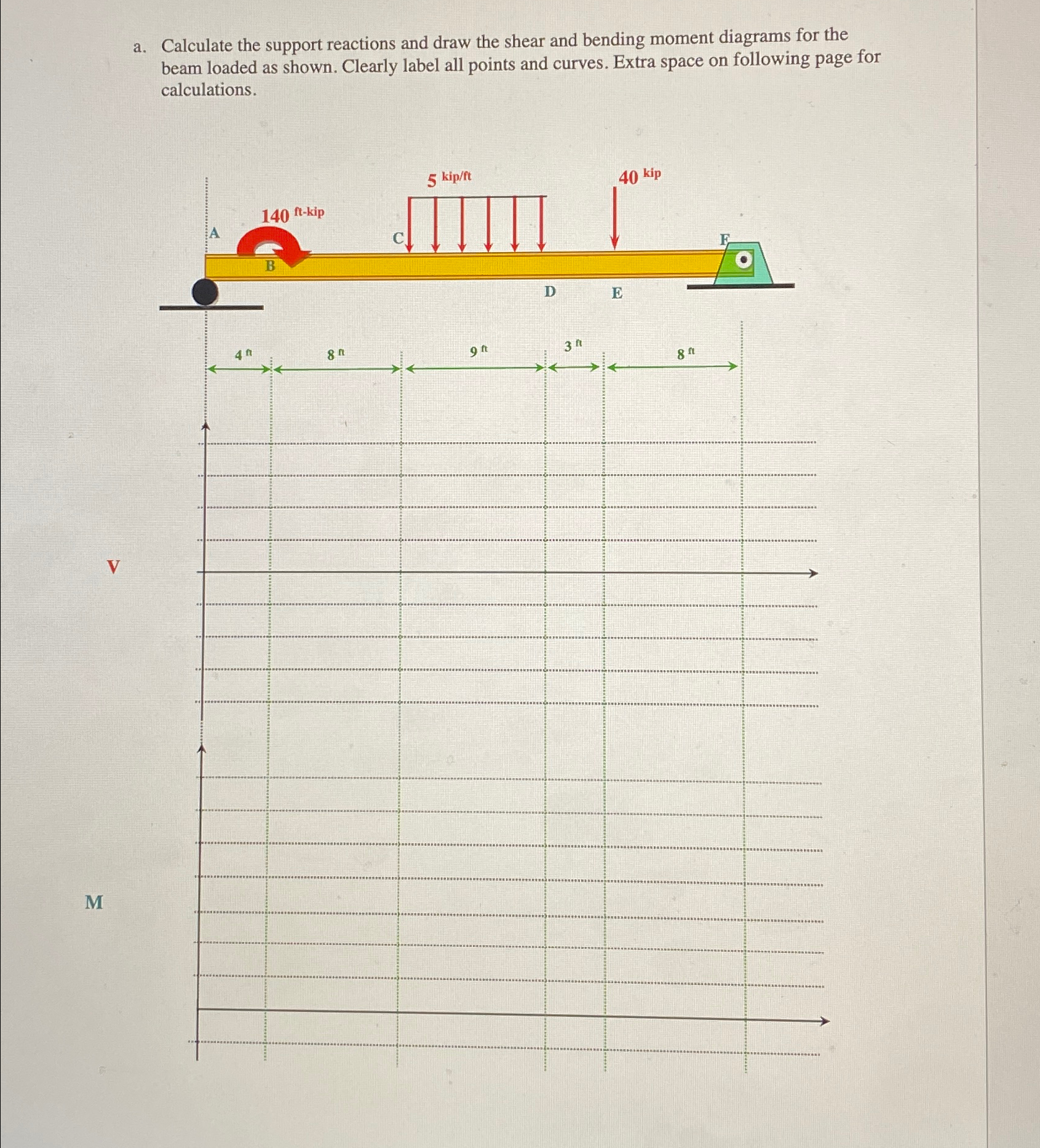 a . Calculate the support reactions and draw the