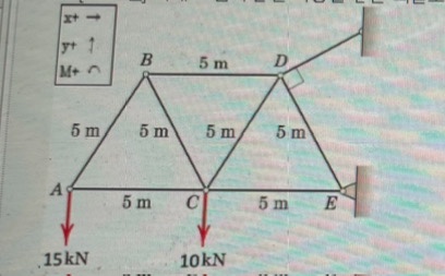 Calculate the force of the member at the distance