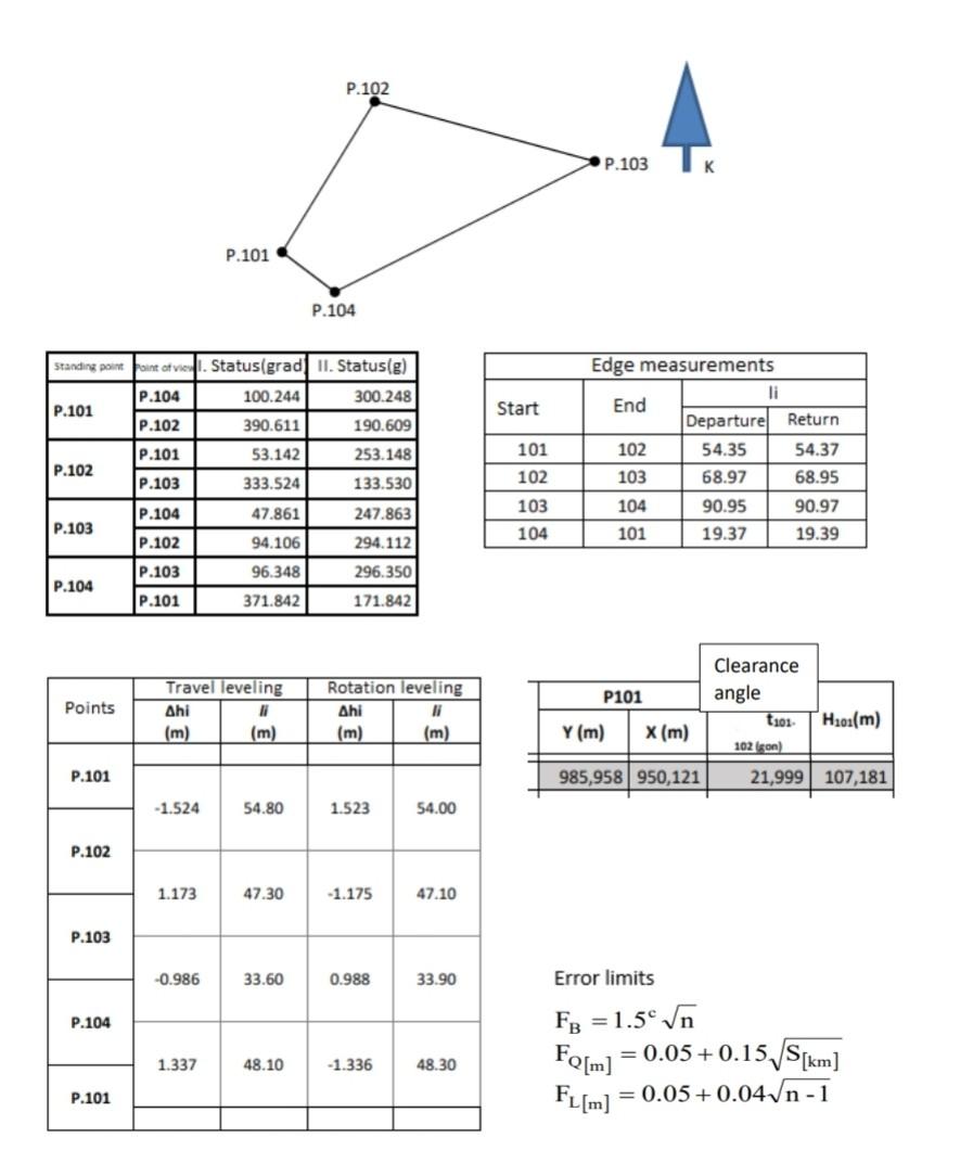 Can you do that but apply the instructions