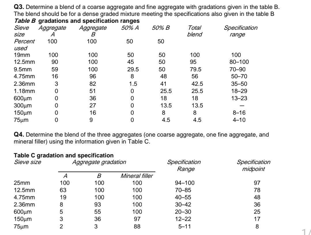 Q 3 . Determine a blend of a coarse aggregate and