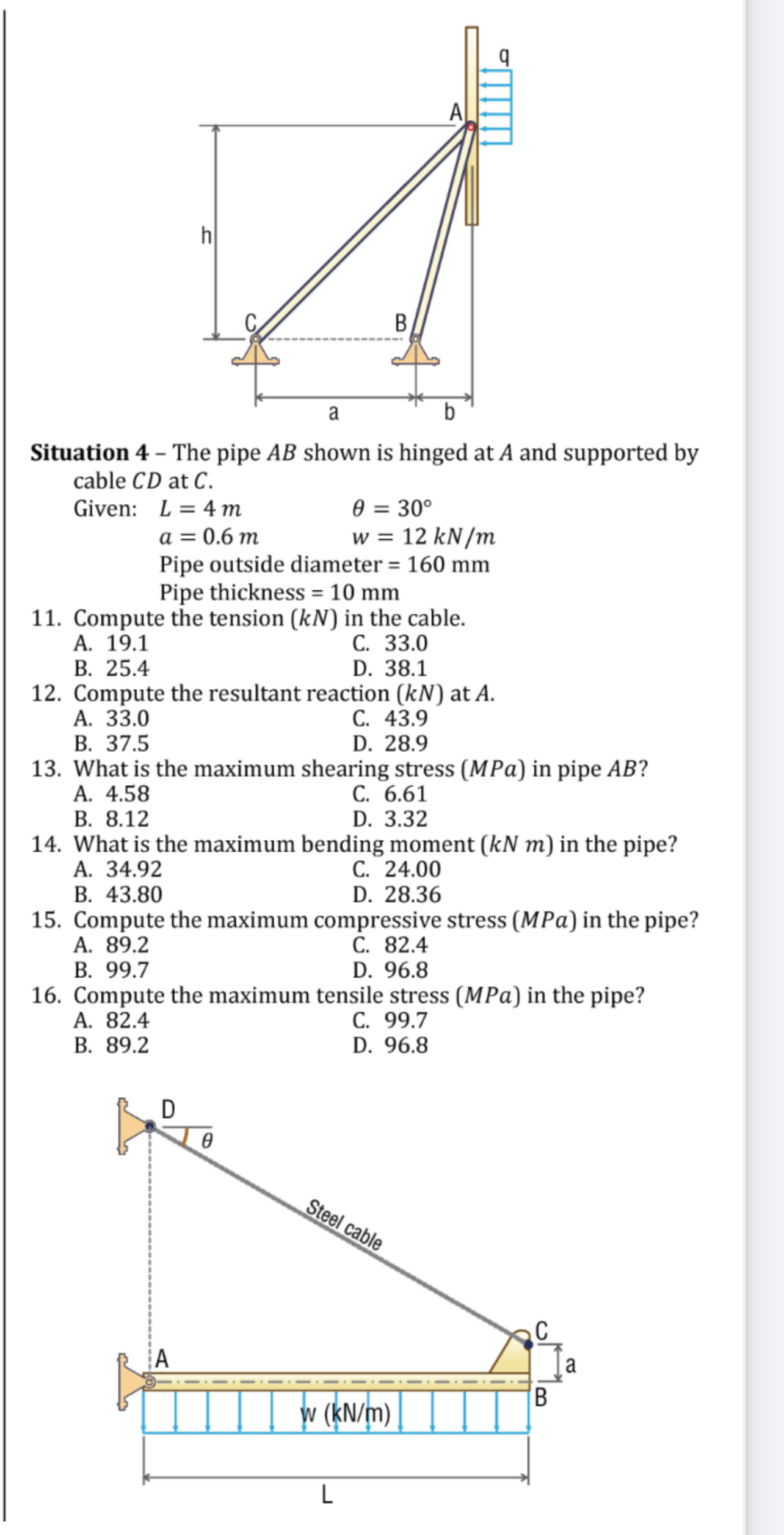 Situation 4 - The pipe A B shown is hinged at A