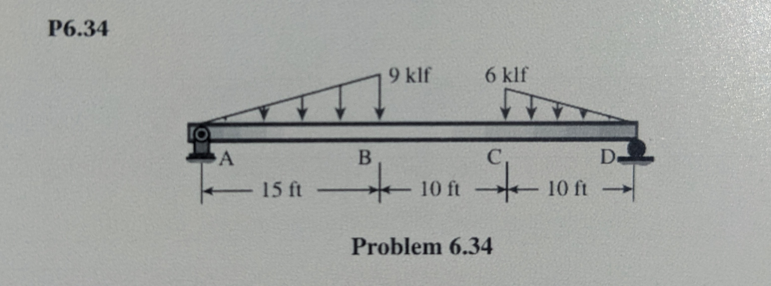 Draw the shearing force and bending moment diagram