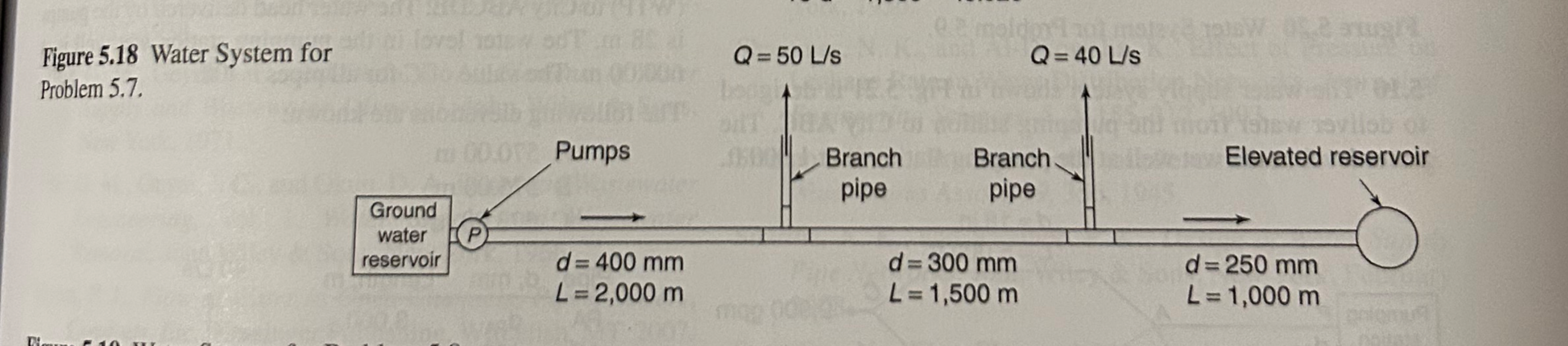 5 . 7 , p . 1 7 3 The "ground water reservoir" in