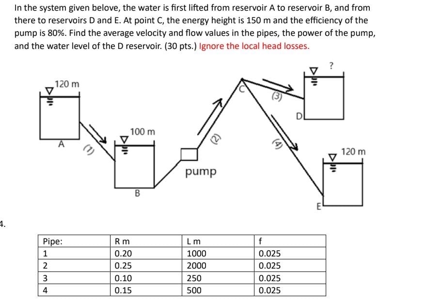 In the system given belove, the water is first