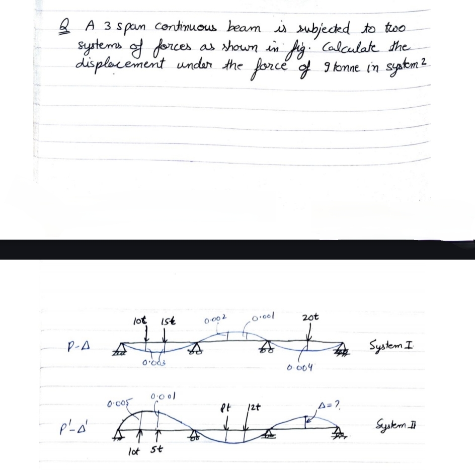 I need step by step, otherwise dislike s are